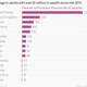 Image for article titled The countries that gained and lost the most millionaires this year